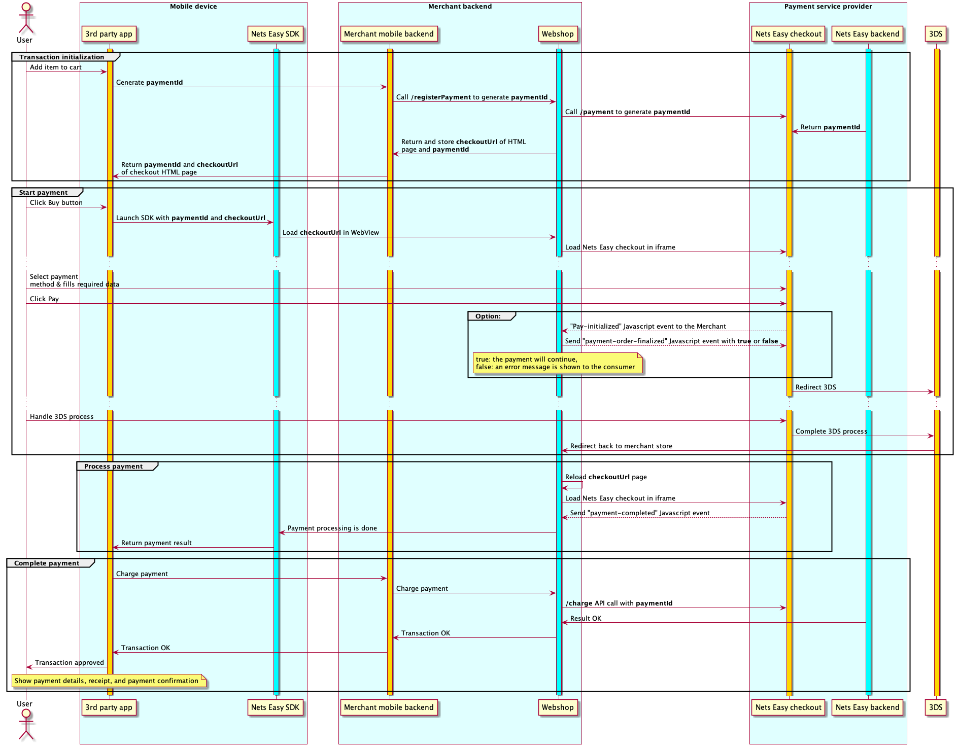 Basic Payment flow